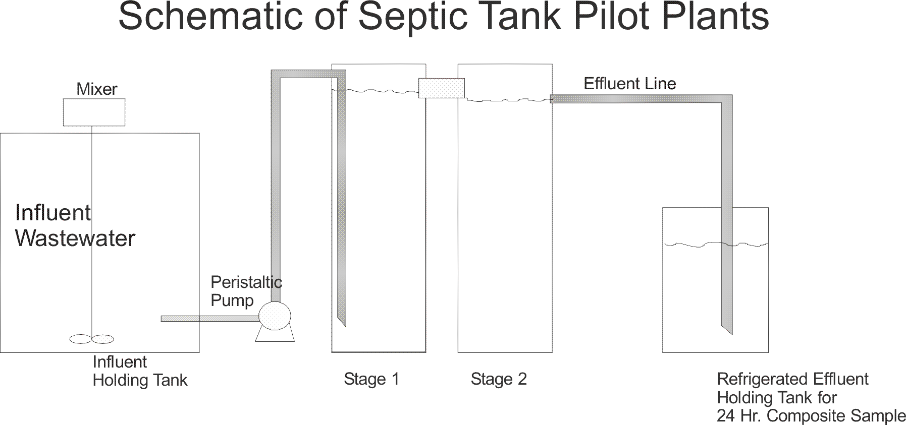 Septic Treatment System for Home and Commercial Use